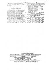 Сырьевая смесь для производства огнеупорного бетона (патент 943214)