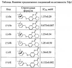 Средство для ингибирования фермента тирозил-днк-фосфодиэстеразы 1 человека (патент 2612875)