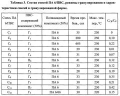Одно- или многослойная пленка, содержащая связанный поливиниловый спирт (патент 2633617)