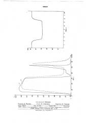 Способ изготовления рессорных листов (патент 688529)
