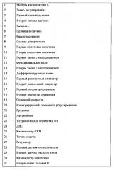 Способ определения утечки восстановителя (патент 2606292)