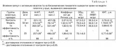 Фармацевтическая композиция, обладающая гепатозащитным действием, и лекарственное средство (патент 2257208)