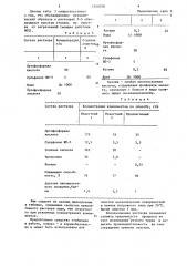 Раствор для очистки металлической поверхности (патент 1254058)