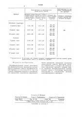 Интерференционный способ идентификации фармацевтических препаратов (патент 752140)