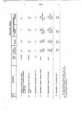 Гидроизоляционный состав (патент 704969)