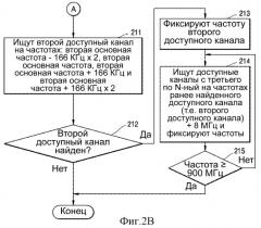 Способ сканирования каналов цифрового телевидения (патент 2297095)