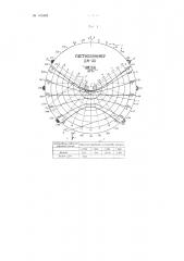 Прибор для определения времени освещенности (инсоляции) территории, зданий и помещений (патент 105483)