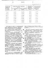 Способ регенерации алюмопалладие-вого катализатора (патент 801875)