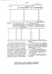 Способ приготовления гипсобетонной смеси (патент 734159)