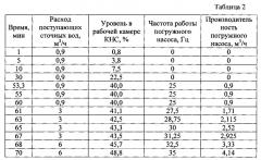 Способ очистки поверхностных сточных вод от взвешенных веществ и нефтепродуктов (патент 2610507)