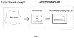 Способ определения дисперсного состава капель в факеле распыла форсунки (патент 2495403)