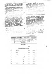 Шихта на основе порошка латуни для производства спеченных латунных изделий (патент 1289601)