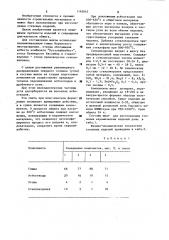 Шихта для изготовления стеновых керамических изделий (патент 1165662)