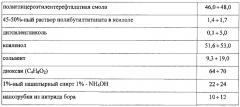 Способ изготовления эмалированных проводов (патент 2603758)