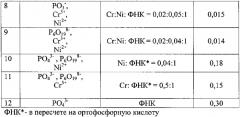 Ингибитор для защиты от коррозии реакционного оборудования (патент 2571243)