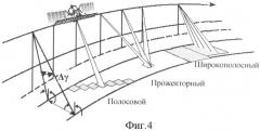 Способ скрытия мобильного объекта от радиолокационного наблюдения из космоса (патент 2312297)