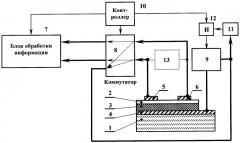 Датчик оптического излучения и система контроля оптического излучения с его использованием (патент 2281585)