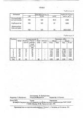 Композиция для укрепления грунтов (патент 1754833)