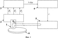Способ наноструктурирующего упрочнения поверхностного слоя прецизионных деталей выглаживанием и система для его осуществления (патент 2635987)