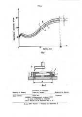 Способ изготовления образцов для определения физико- механических свойств резин (патент 979948)
