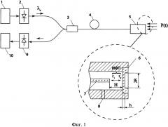 Способ настройки максимальной чувствительности волоконно-оптического гидрофона (патент 2610382)