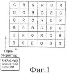 Цветовые фильтры для датчиков с размерами меньше дифракционного предела (патент 2501118)