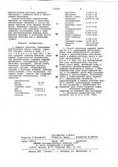 Пищевая эмульсия и способ ее получения (патент 731952)