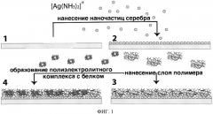 Планарный твердофазный оптический сенсор для определения белковых соединений методом спектроскопии гигантского комбинационного рассеяния и его применение для детектирования белковых соединений (патент 2659987)