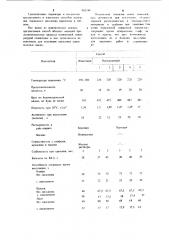 Способ получения сиккатива (патент 905248)