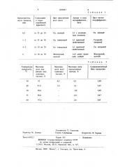 Способ производства зеленого чая (патент 1183042)