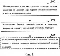 Способ обработки сигнала, базовая станция и терминал (патент 2655915)