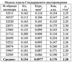 Способ определения коэффициента вытеснения нефти башкирских карбонатных отложений башкирского свода (патент 2653178)