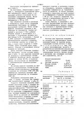 Раствор для травления покрытий из нитридов и карбонитридов титана (патент 1470811)
