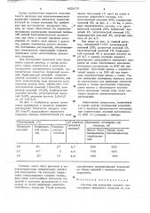 Раствор для измерения толщины многослойного никелевого покрытия (патент 652478)