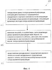 Декодер звукового сигнала, поставщик данных контура временной деформации, способ и компьютерная программа (патент 2509381)