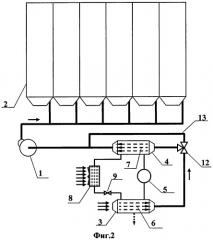 Способ сушки зерновой массы в хранилище (патент 2392793)