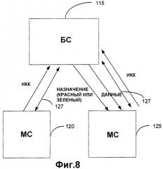 Измерения оценки канала и индикатора качества канала для высокоскоростной нисходящей линии связи системы пакетной радиосвязи общего пользования (патент 2364054)