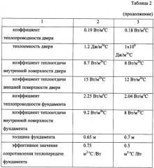 Способ определения зависимости температуры воздуха внутри замкнутого объекта с ограждающими конструкциями от времени при отключении системы поддержания заданной температуры воздуха внутри объекта (патент 2373345)