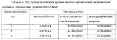 Штамм rhodococcus wratislaviensis - деструктор устойчивых токсичных хлорорганических соединений (патент 2585537)