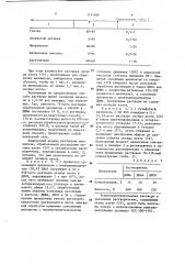 Способ получения формовочного раствора на основе целлюлозы (патент 1171460)