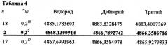 Способ анализа водорода и его изотопов (патент 2323432)