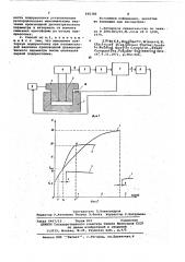 Способ управления процессом прессования реактопласта (патент 620385)