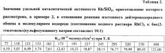 Способ получения катализатора для изотопного обмена протия - дейтерия (патент 2464094)