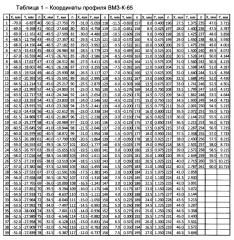 Профиль поверхности обода колес пассажирских вагонов (патент 2661183)