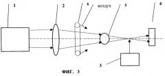 Лазерно-плазменный источник ионов и излучения (патент 2250530)