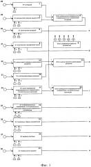 Способ оценки информации о системе с настройкой на основе адаптивной модели и устройство для его реализации (патент 2628474)