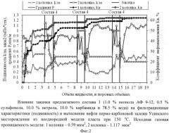 Состав для повышения нефтеотдачи пластов (варианты) (патент 2529351)