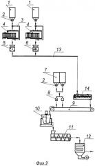 Линия производства экструдированных комбикормов (патент 2489946)
