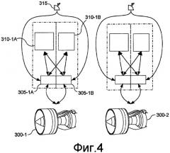 Структура, распределенная между системой fadec и компонентами авионики (патент 2483005)