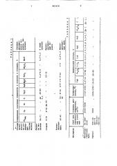 Связующее для литейного производства (патент 865476)